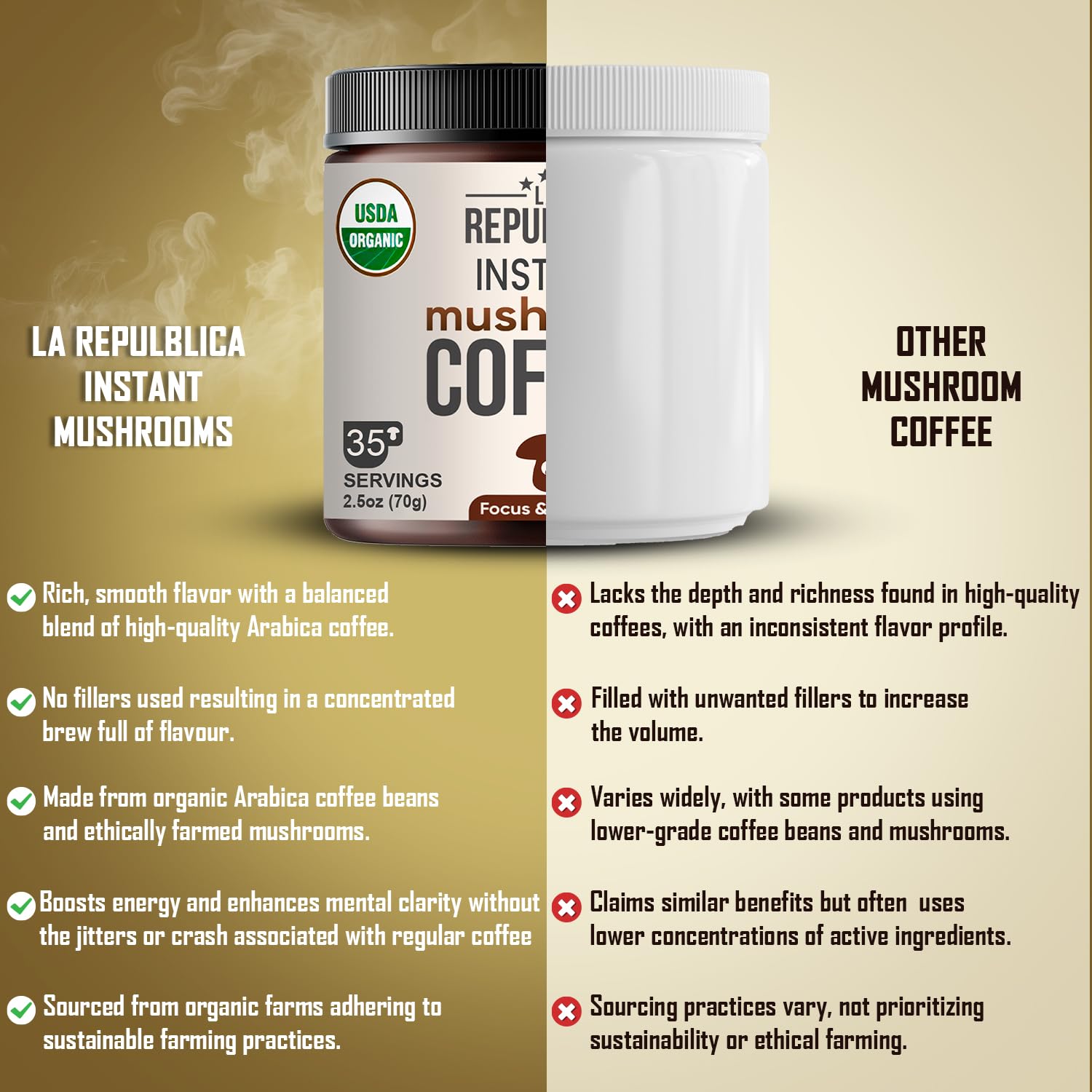 La Republica seven-mushroom extract graphic suggests balanced energy throughout the day.