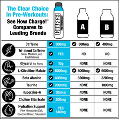 LABRADA Charge label close-up showing ingredients for pumps and focus