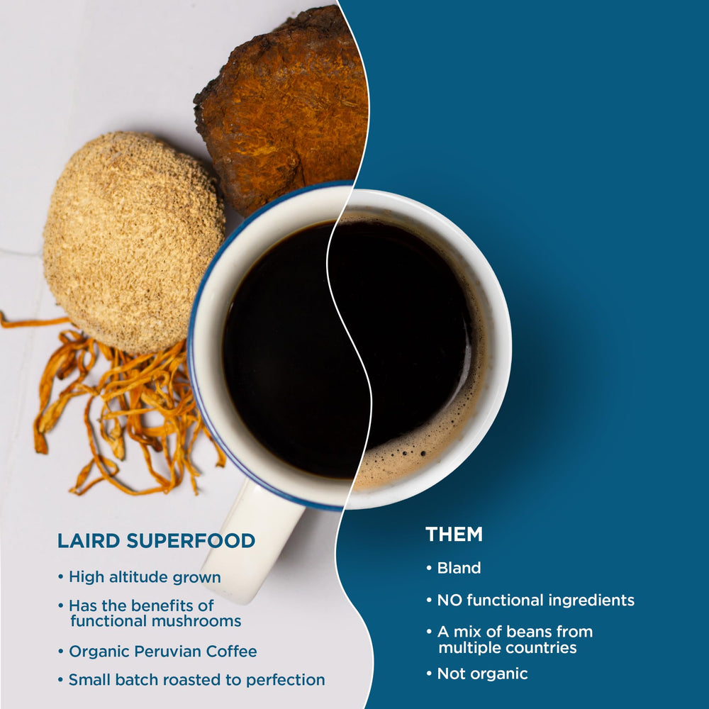 Laird Superfood Peruvian Dark Roast ground coffee for drip and espresso.
