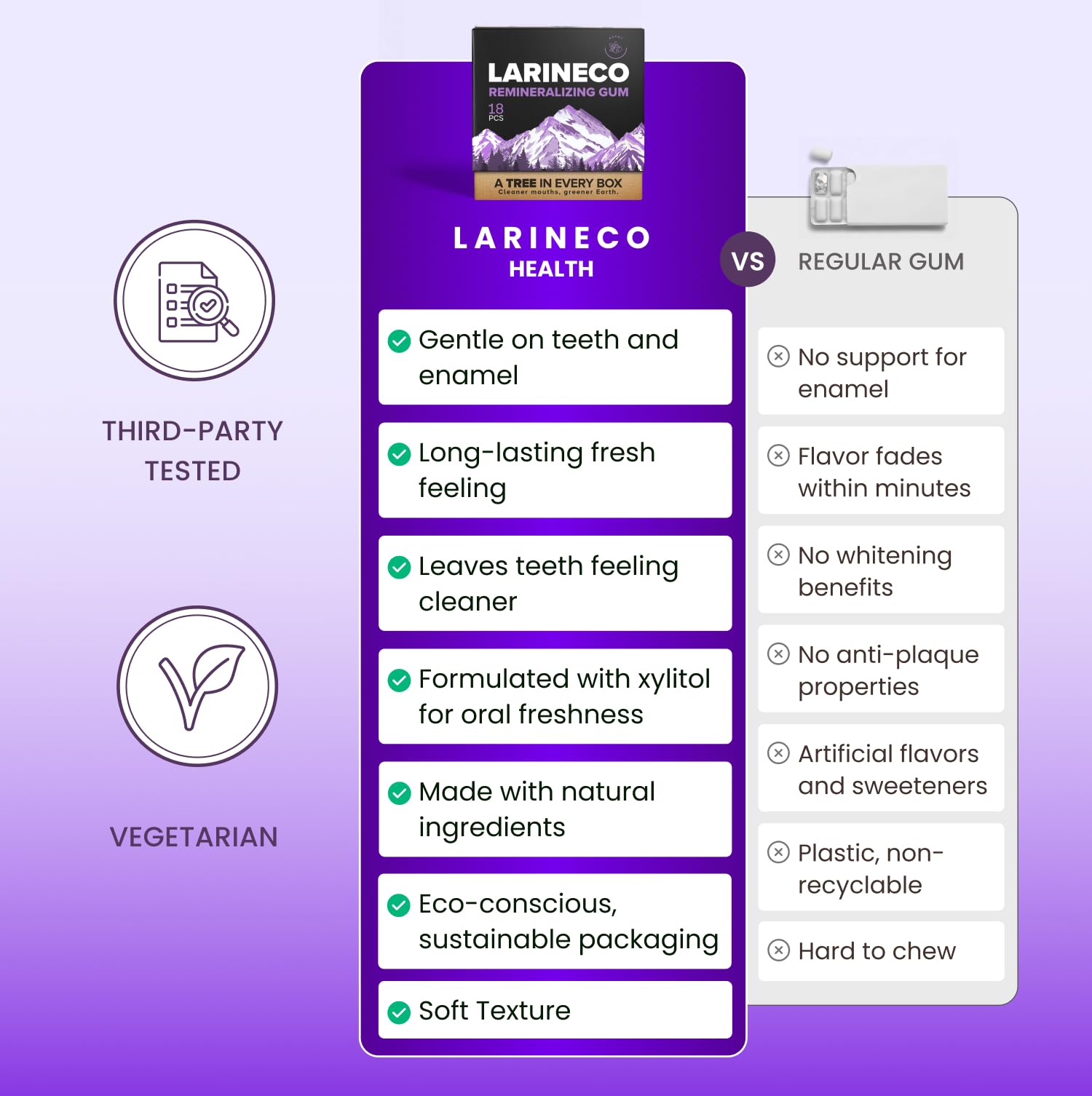 Larineco berry-flavor pack showing berry notes in a sugar-free gum.