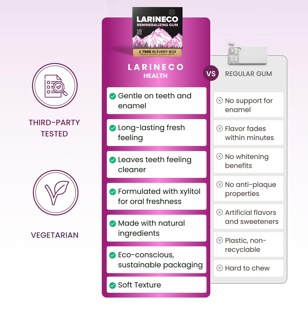 Larineco Remineralizing Gum plastic-free-packaging close-up highlights eco-conscious design.