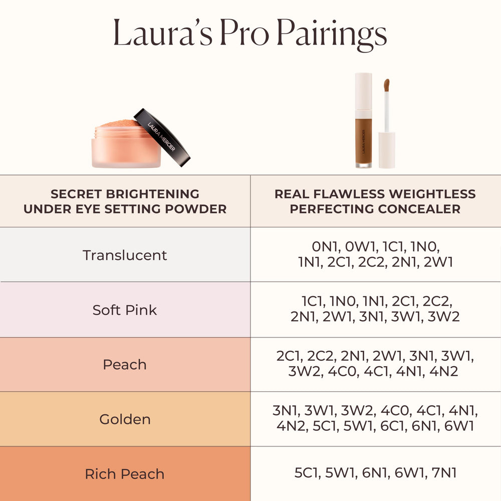 Oil-free formula of Laura Mercier Real Flawless serum concealer for all-day comfort.