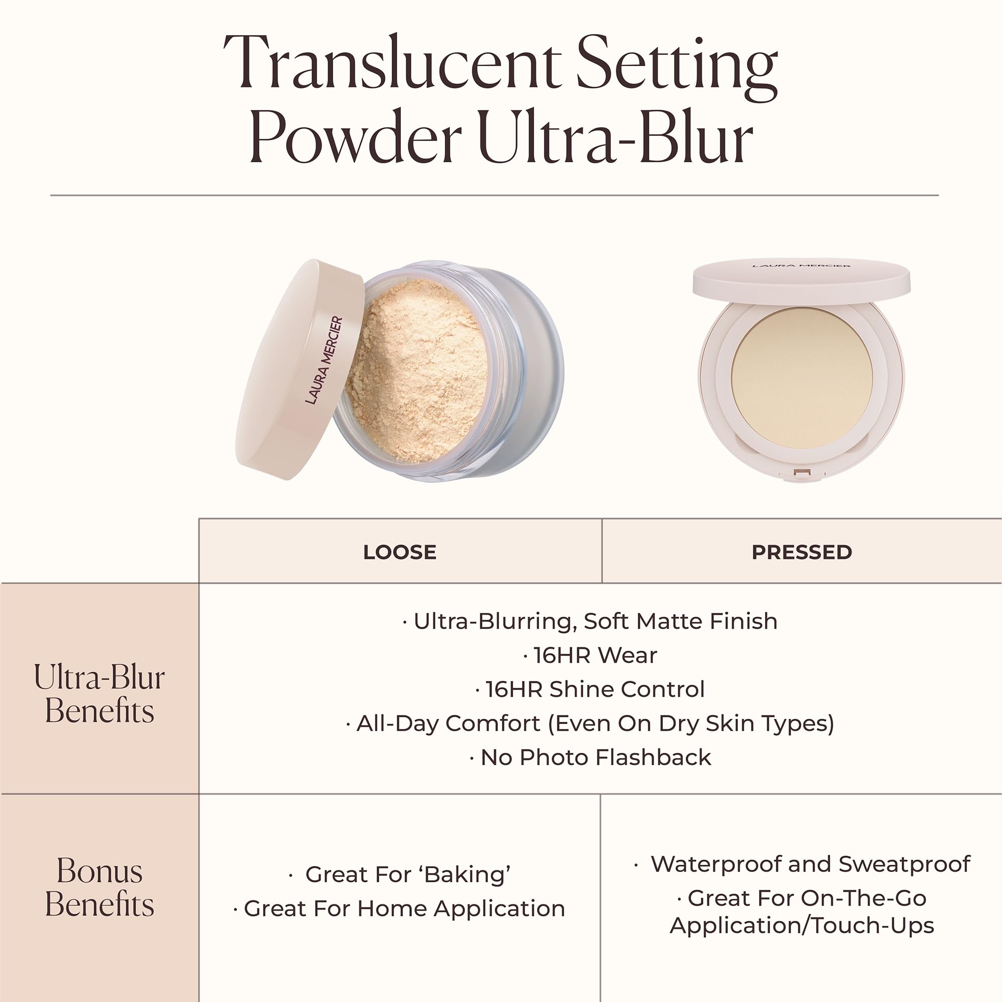 Laura Mercier Ultra-Blur powder remains shine-free through workouts.