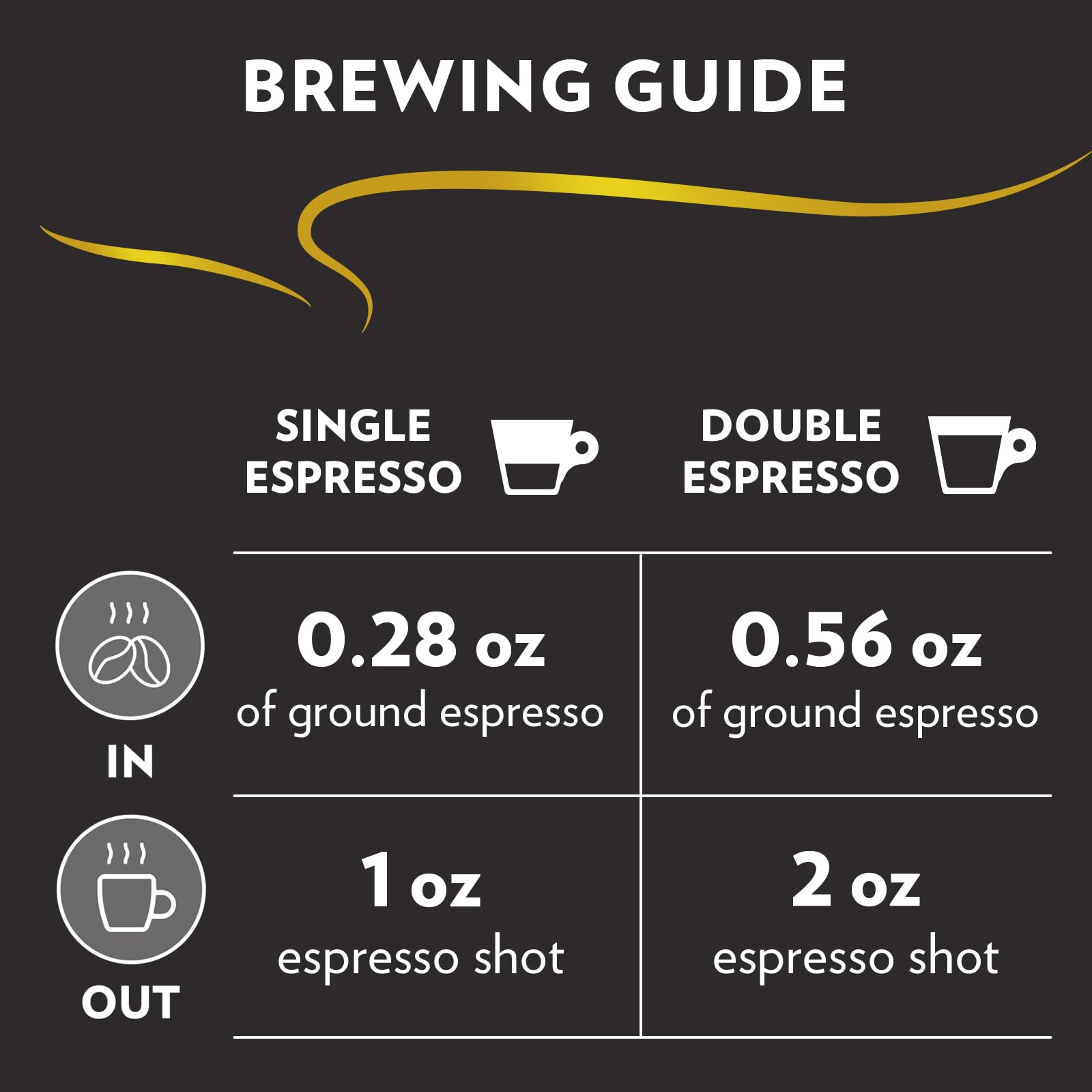 Lavazza medium roast profile close-up reveals fragrant aroma.