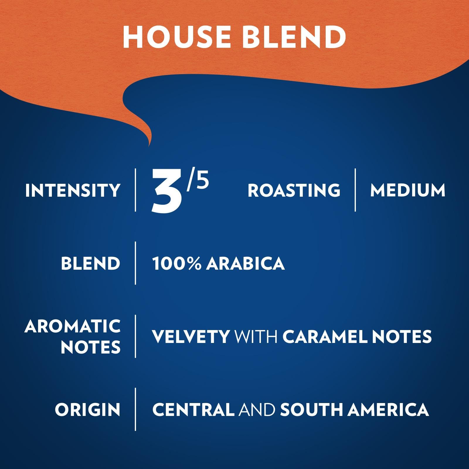 Lavazza Perfetto caramel notes described in aroma and finish for rich tasting moments.