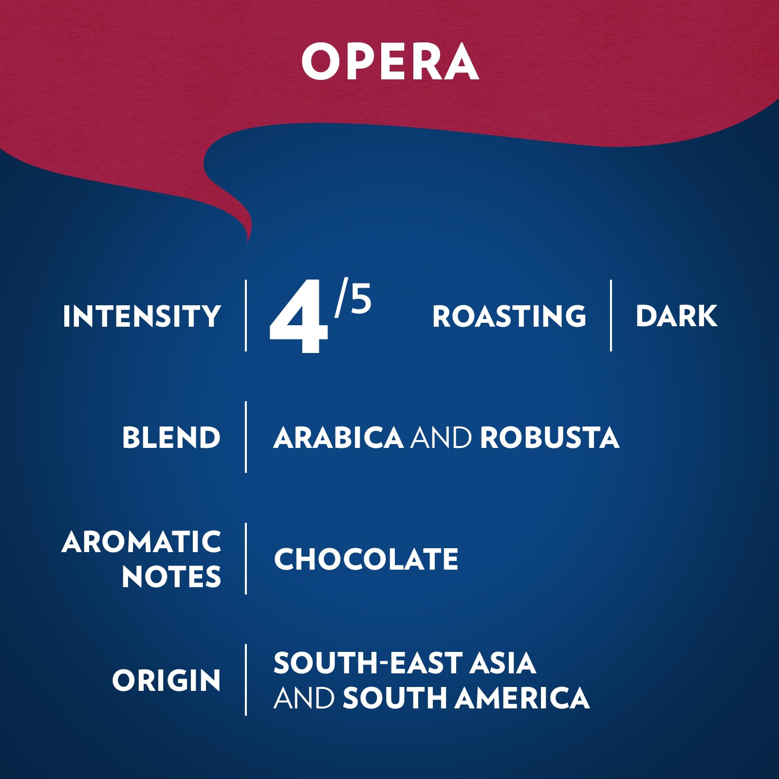 Lavazza Opera Intenso grind closeup emphasizing rich aroma for full-bodied flavor