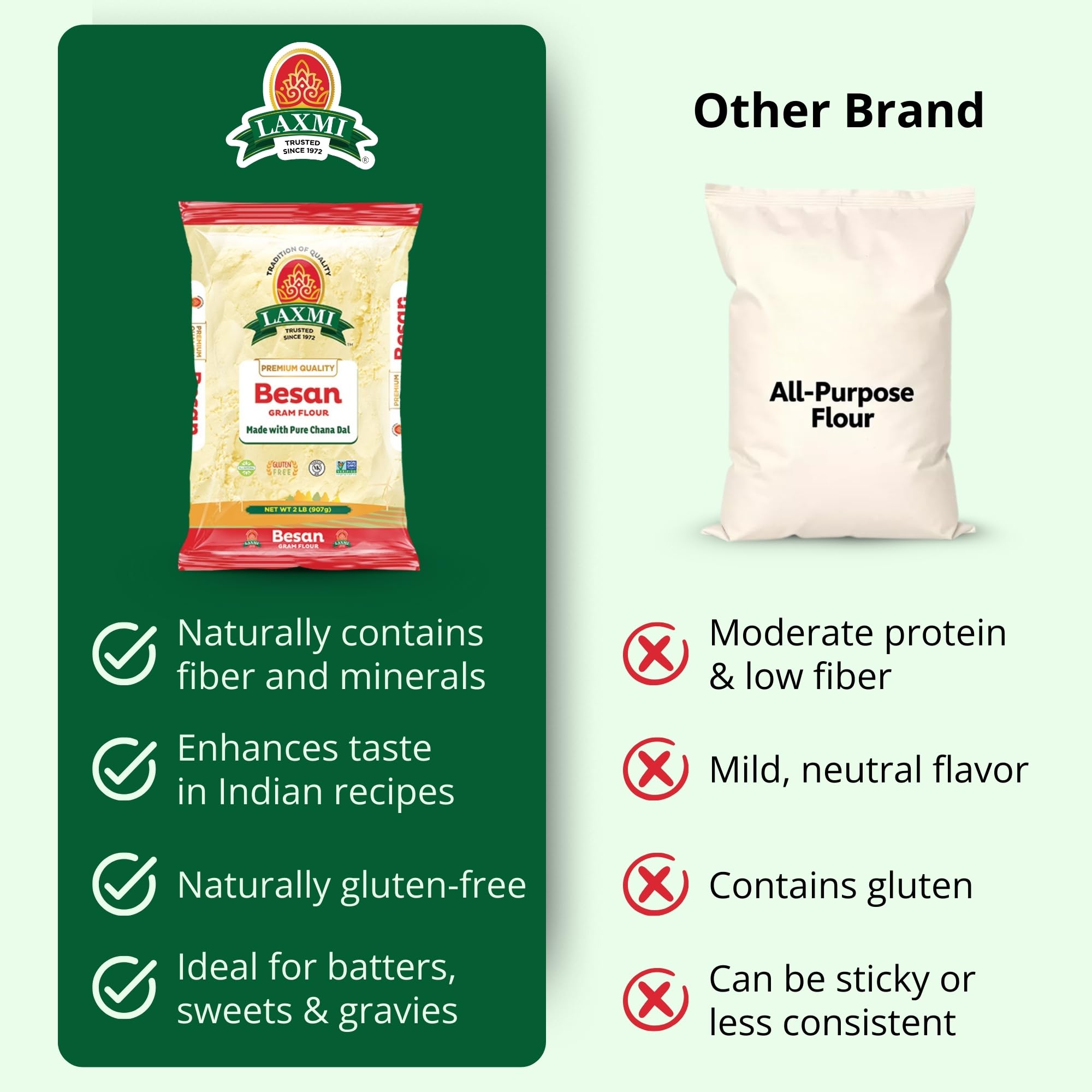 Laxmi Besan flour scoop over bowl, versatile for Indian cooking and vegan recipes.