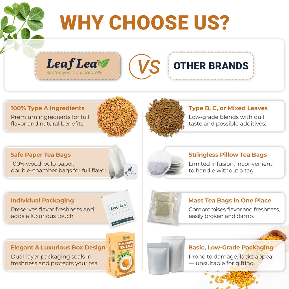 LeafLea boxed fenugreek tea set ideal for travel and freshness.