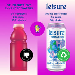 Leisure Hydration Wild Blueberry label closeup emphasizes natural ingredients.