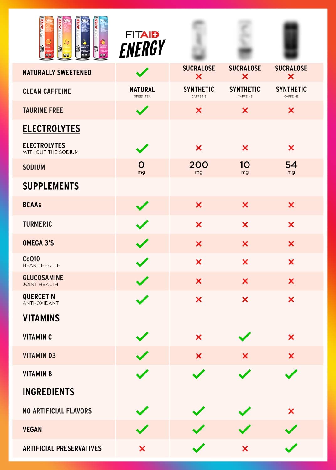 LIFEAID FITAID ENERGY green tea extract for steady energy