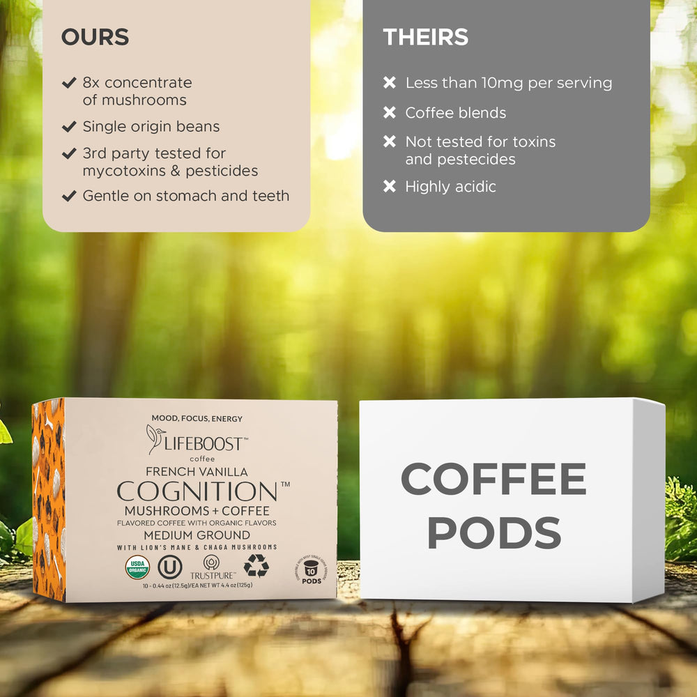 Chaga mushrooms featured for immune-supporting flavor in each pod.