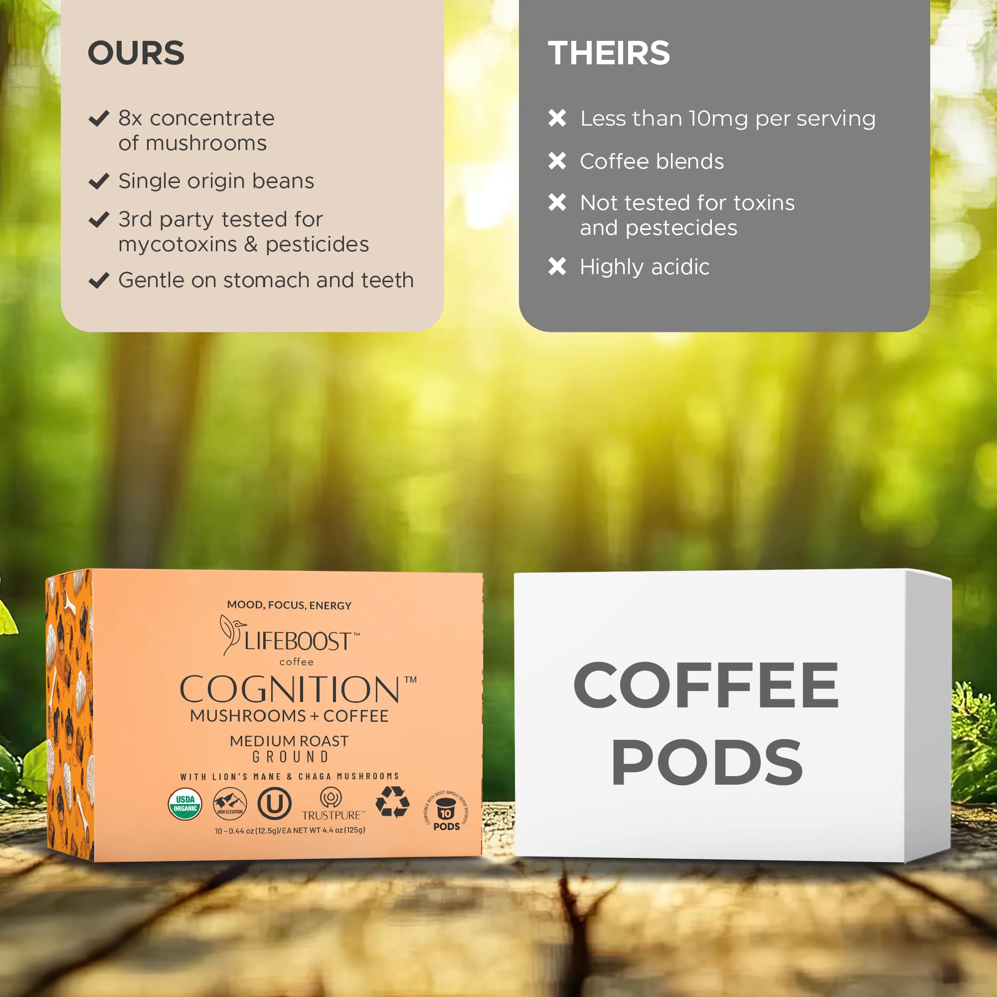 Close-up of Lions Mane detail in LIFEBOOST Cognition branding.