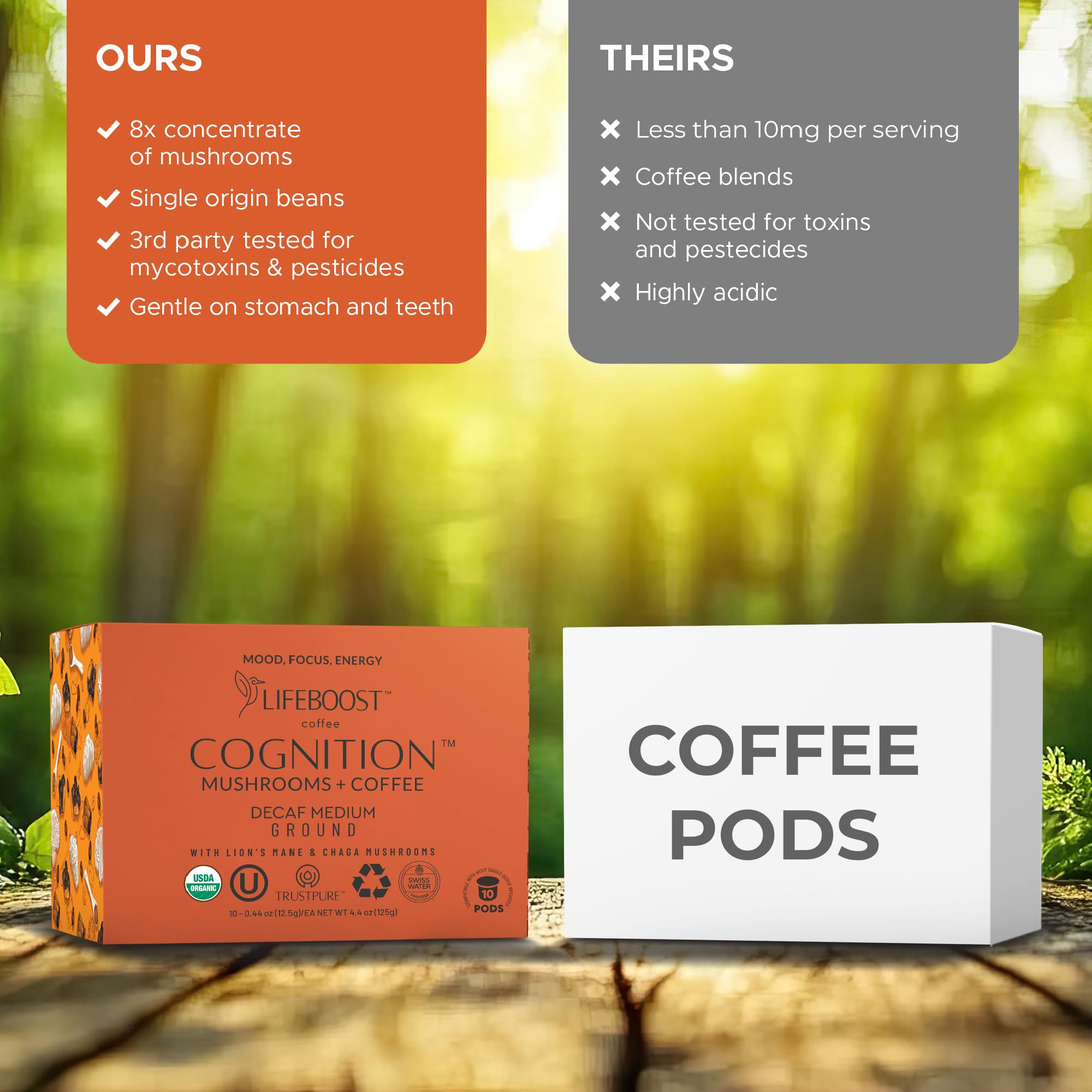 Lifeboost Cognition Lions Mane detail highlighting brain-friendly focus.