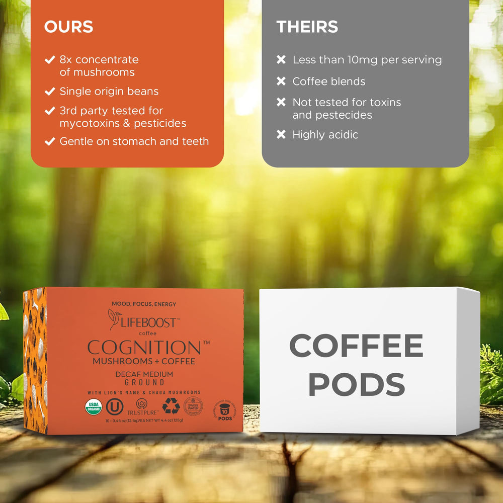 Lifeboost Cognition Lions Mane detail highlighting brain-friendly focus.