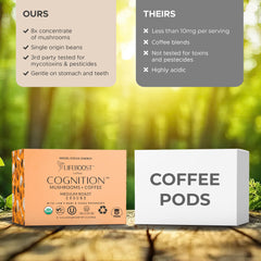 Close-up of Lions Mane detail in LIFEBOOST Cognition branding.