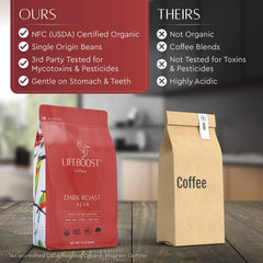 LIFEBOOST dark roast coffee near a grinder suggests fresh grinding for customizable strength