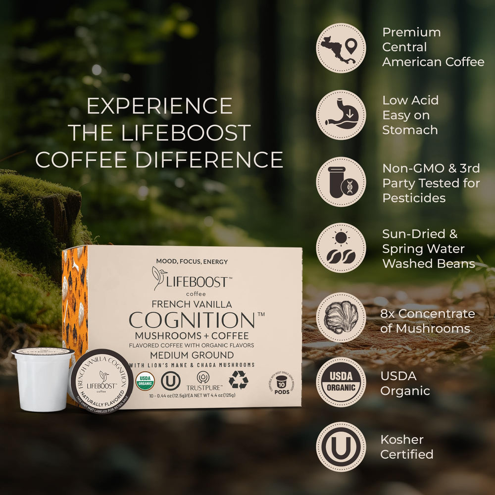 Eco-friendly Lifeboost K-Cup packaging designed for convenience.