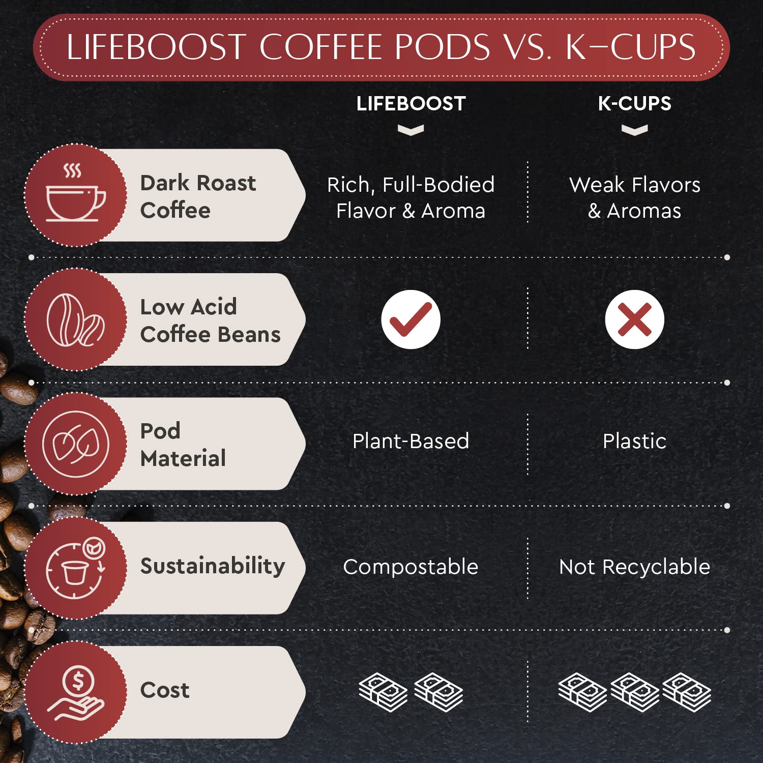 Lifeboost organic certification seal on packaging
