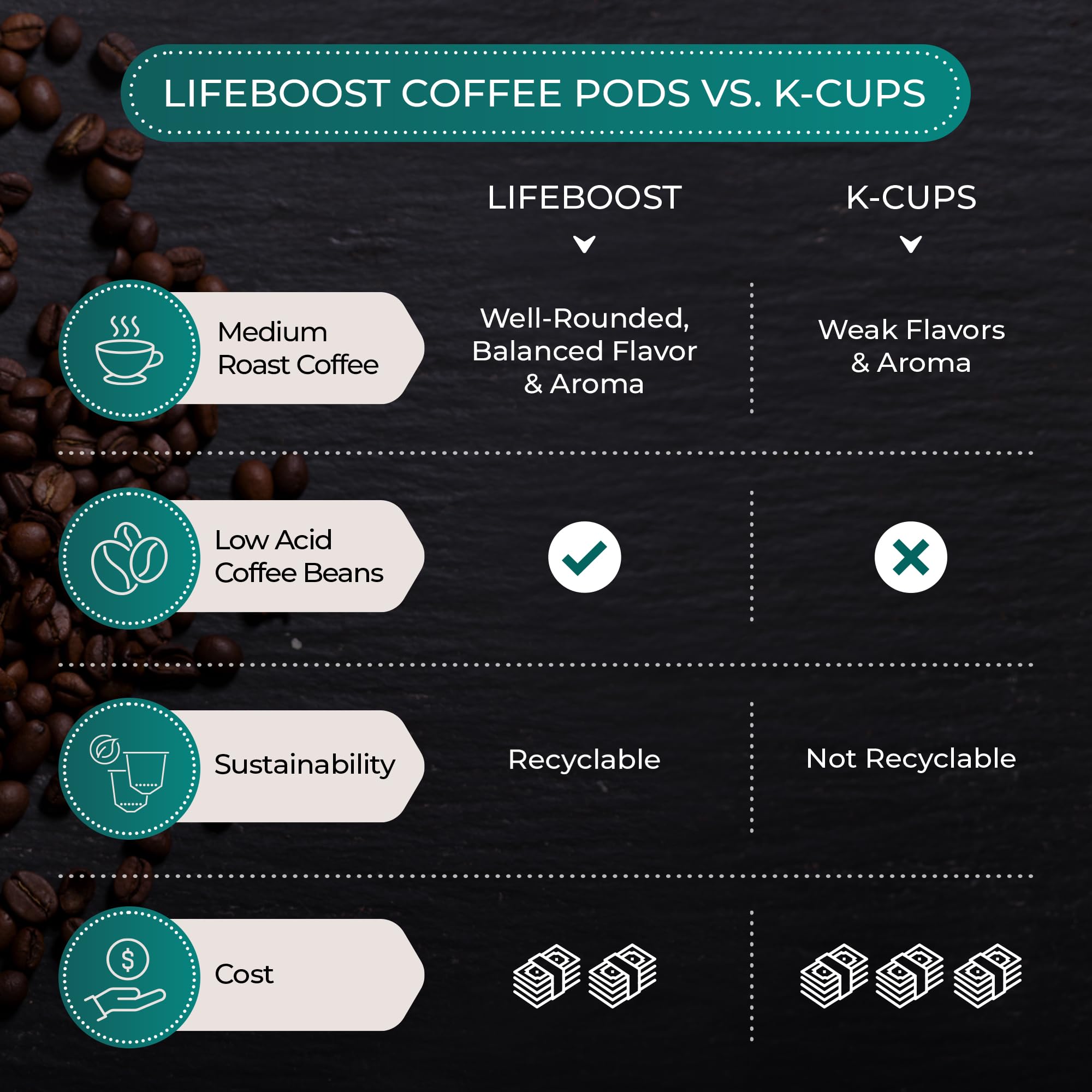 Lifeboost organic certification seal—USDA Organic assurance for pure coffee