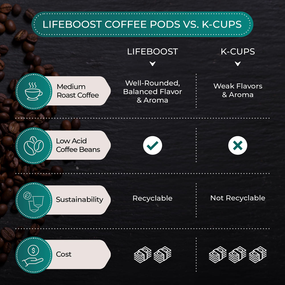 Lifeboost organic certification seal—USDA Organic assurance for pure coffee