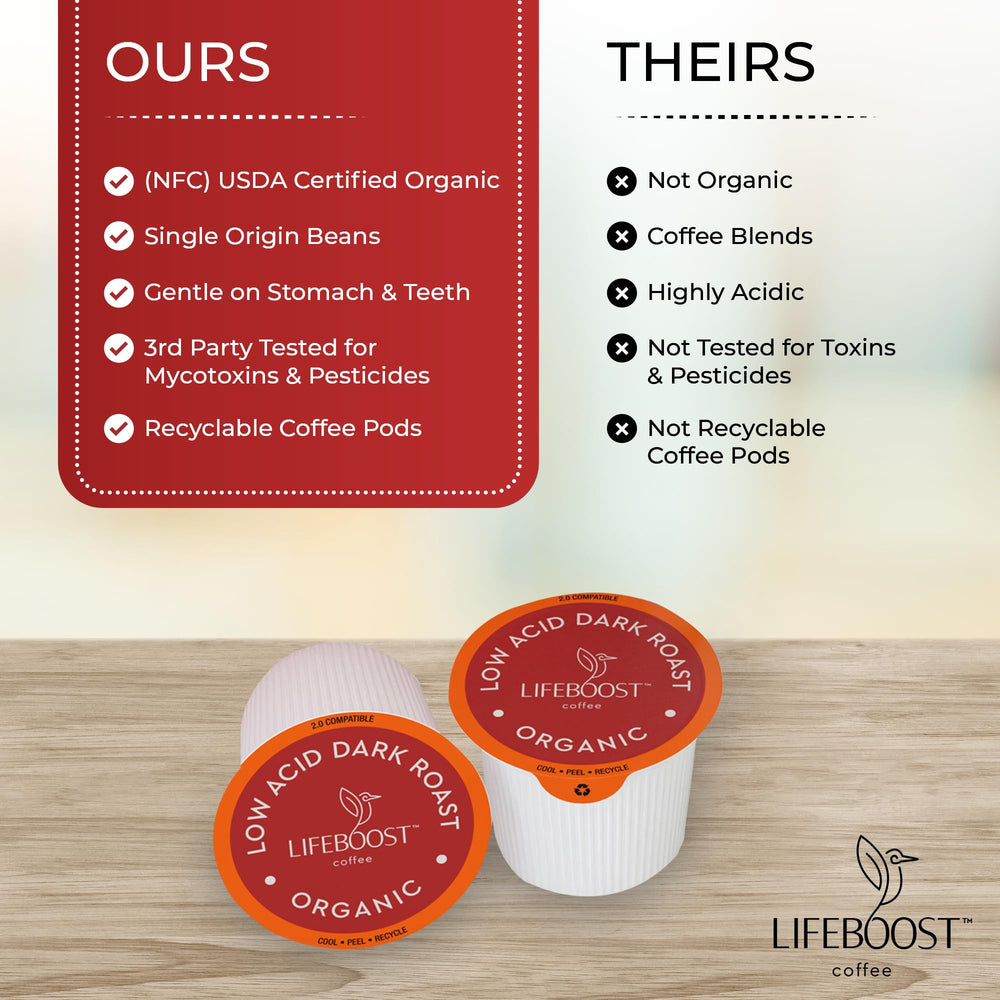 Lifeboost shade-grown mountain coffee suggests richer flavor potential