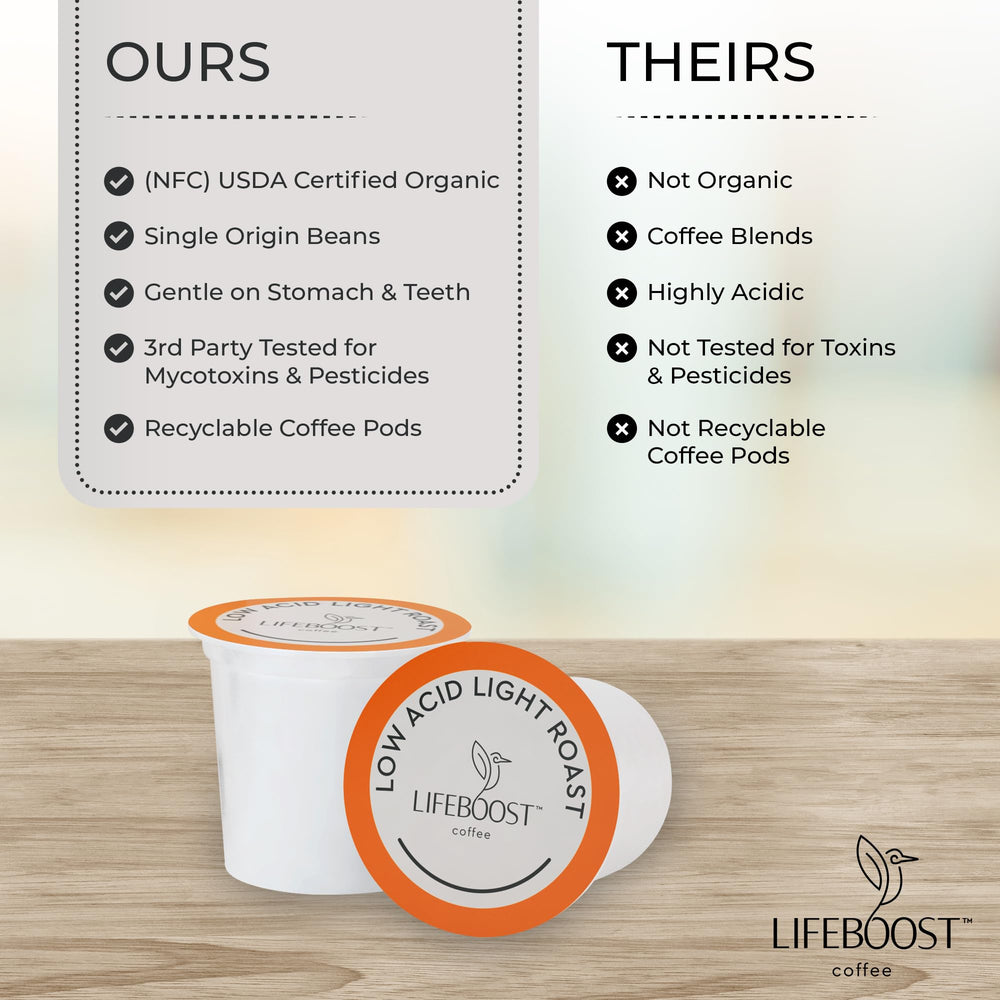LIFEBOOST USDA Organic certification seal beside coffee pods.