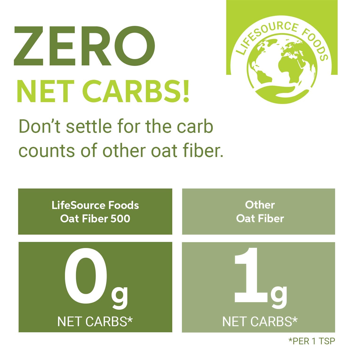 Close-up of fine, neutral powder from LifeSource Foods Oat Fiber 500.