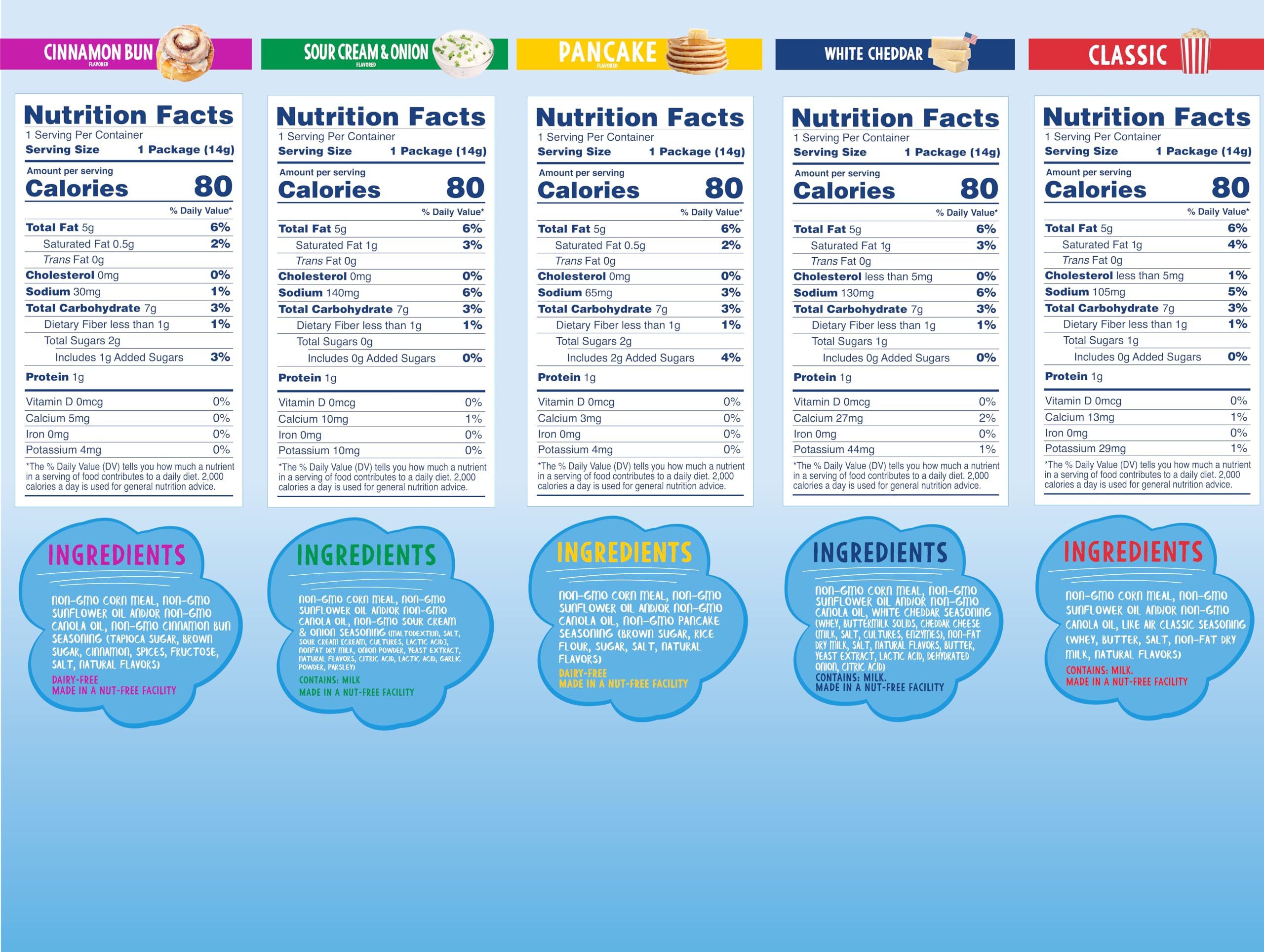 Like Air Puffcorn offers 50 calories per cup for lighter snacks.