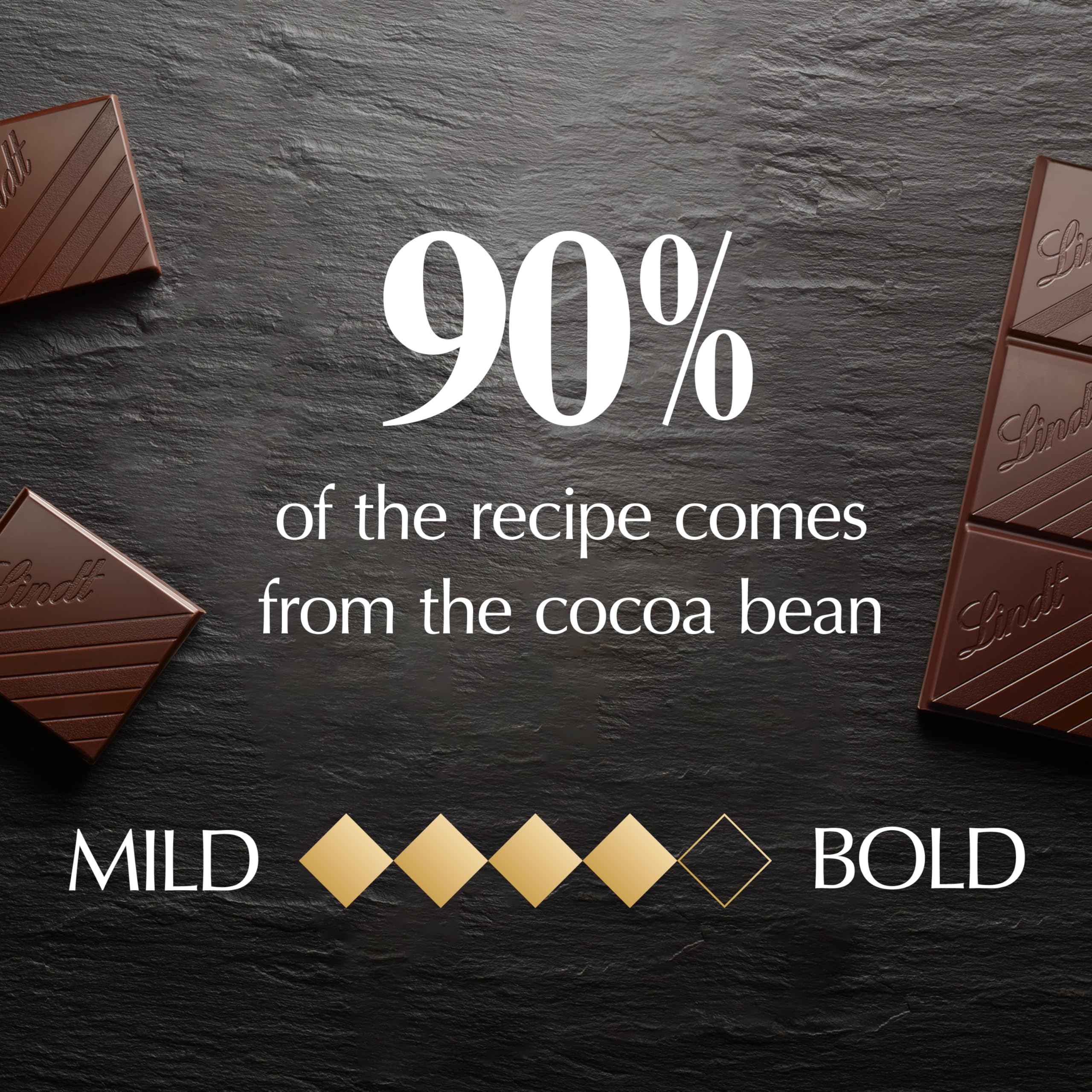Sliced Lindt Excellence 90% bar on plate highlighting pre-portioned squares