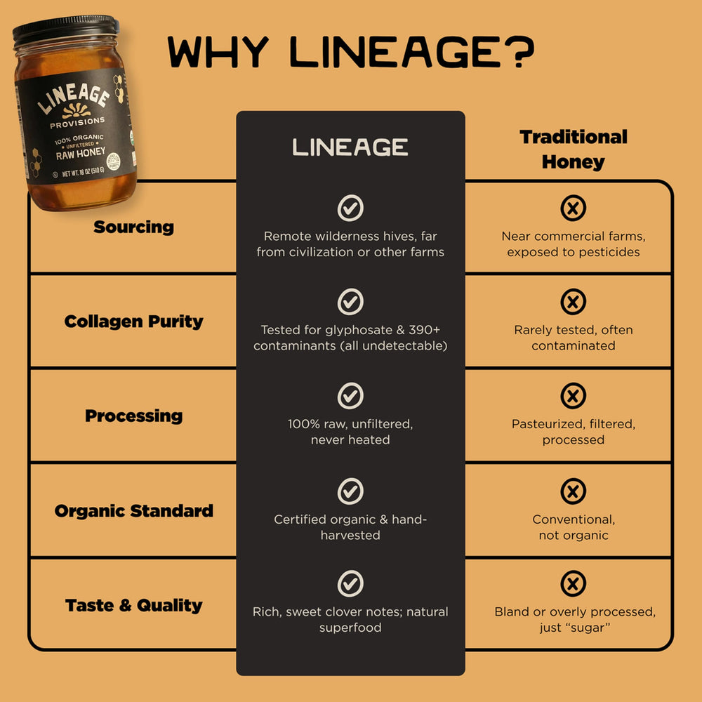 Lineage Provisions packaging badge indicating glyphosate undetectable content