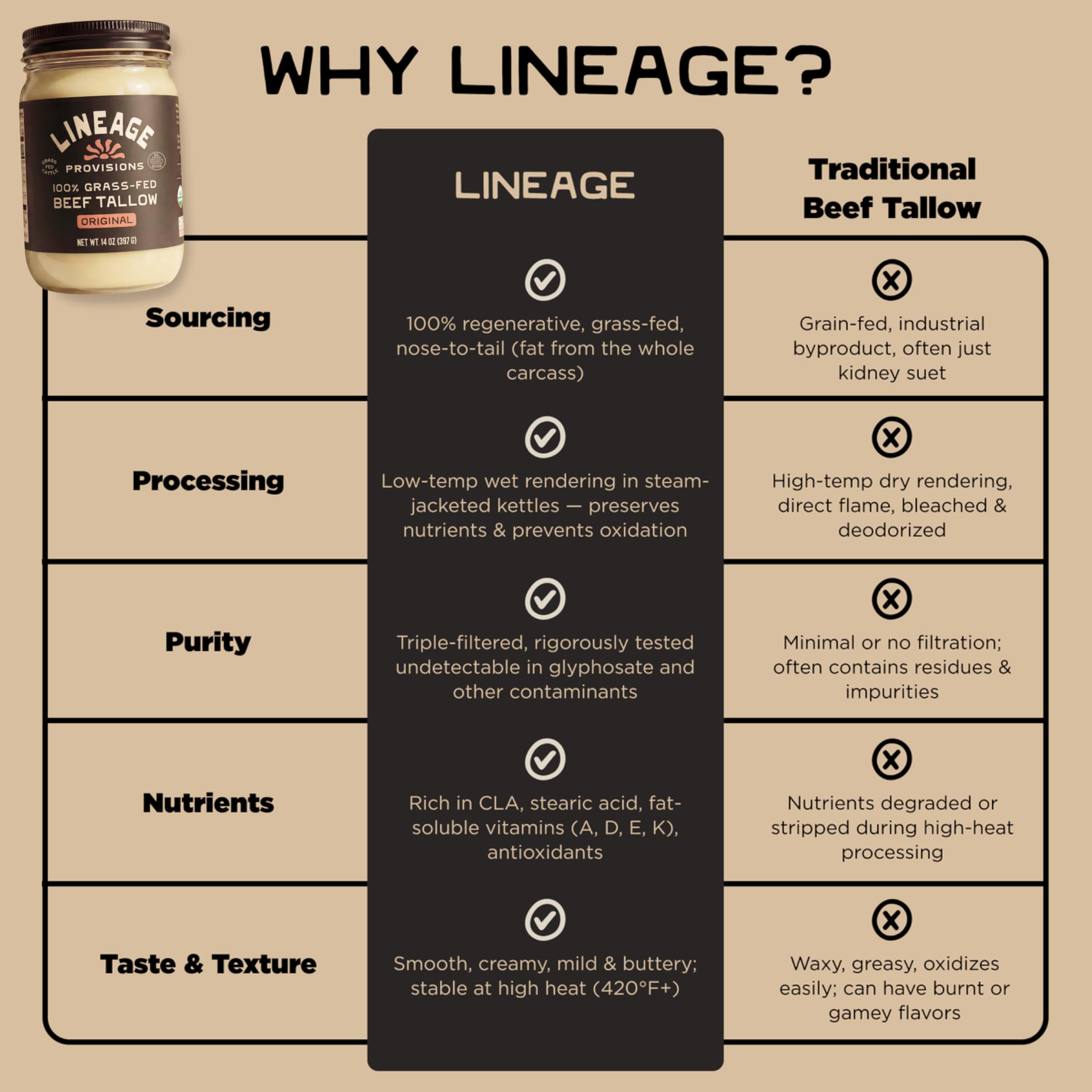 Lineage Provisions small-batch tallow undergoing filtration for purity.