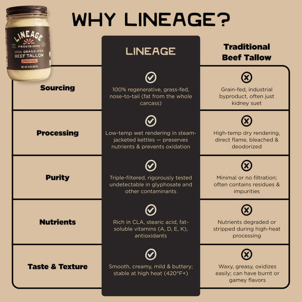 Lineage Provisions small-batch tallow undergoing filtration for purity.