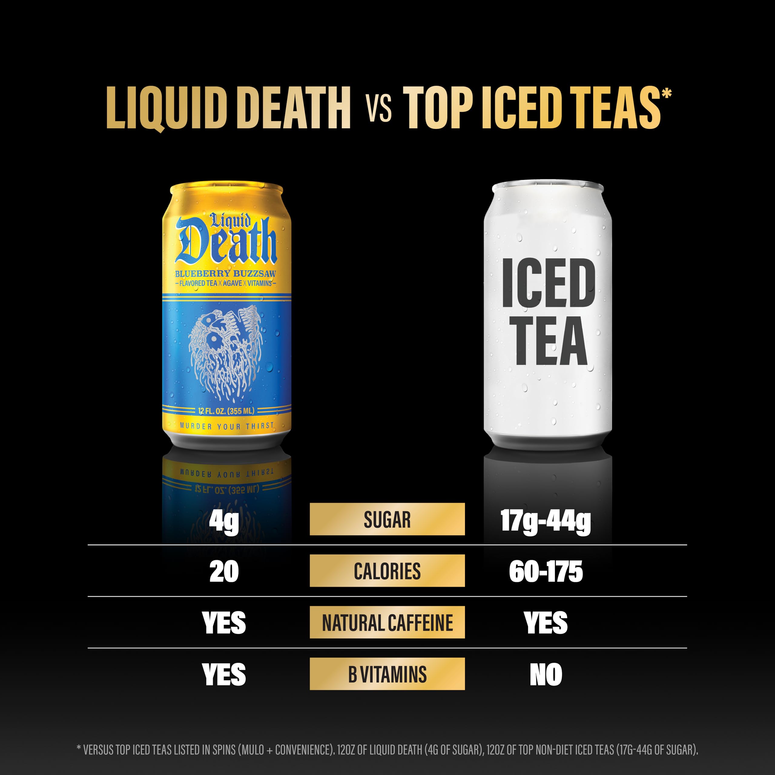 Liquid Death cooling can with icy look and blueberry hints