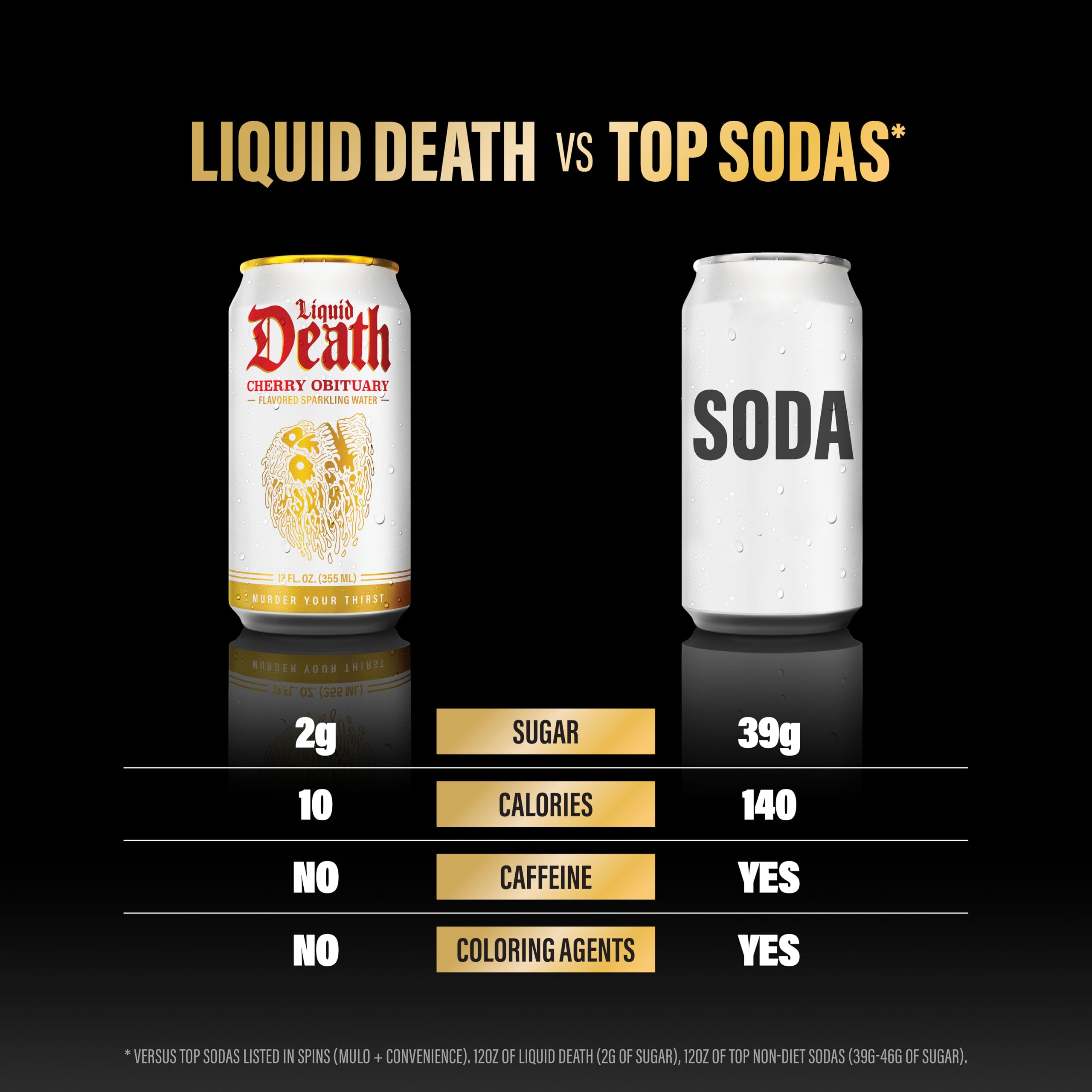 Liquid Death cans emphasizing eco-friendly, recyclable aluminum