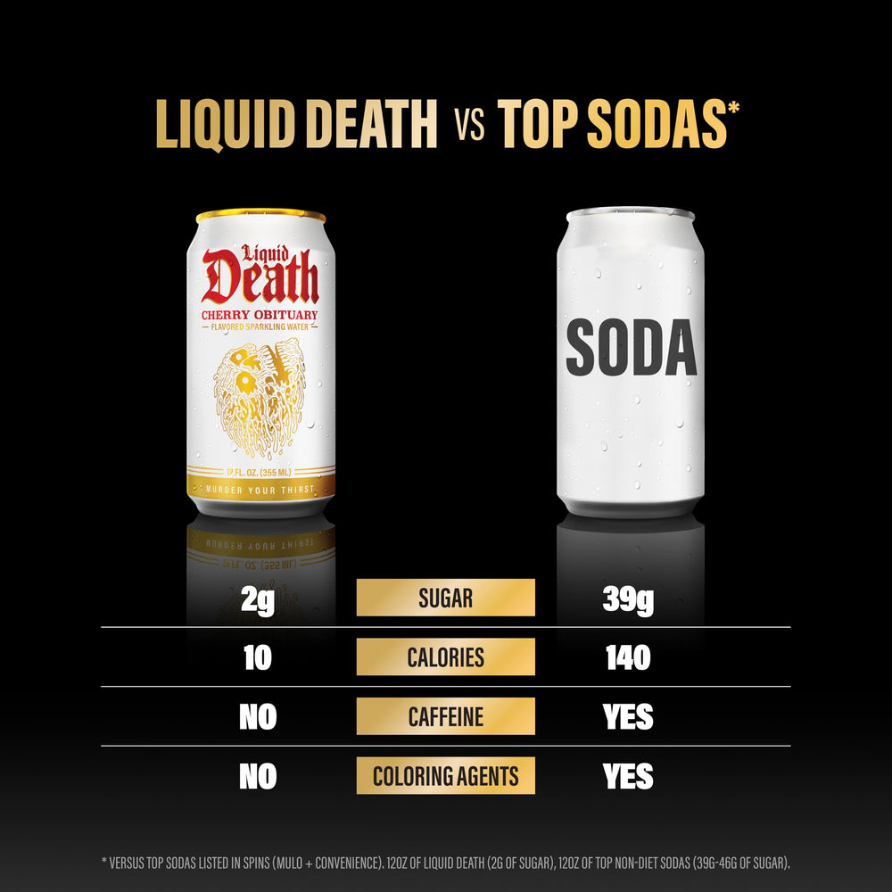Liquid Death cans emphasizing eco-friendly, recyclable aluminum