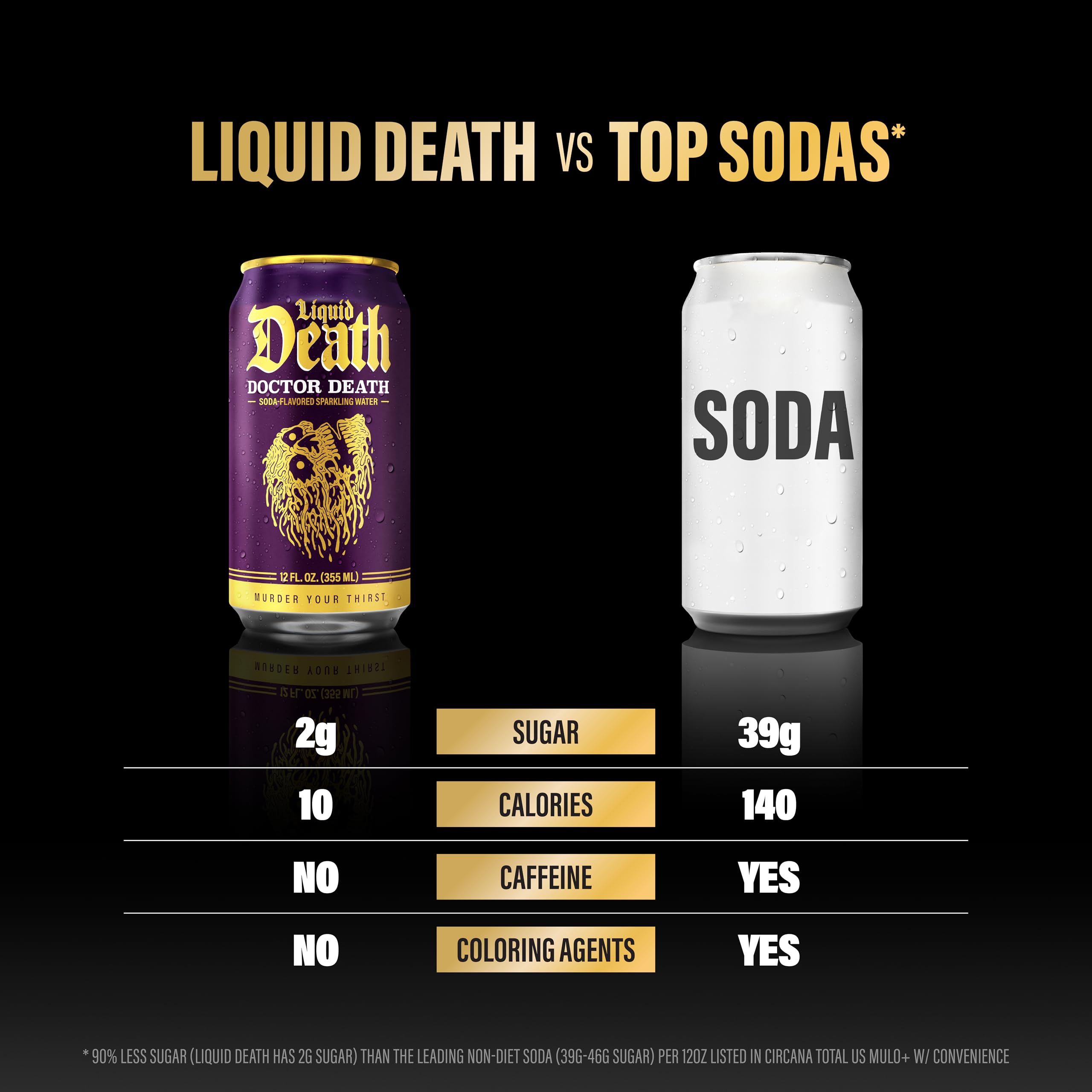 Close-up of Doctor Death label on a shiny can for strong branding.