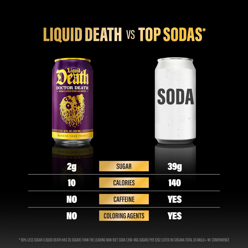 Close-up of Doctor Death label on a shiny can for strong branding.