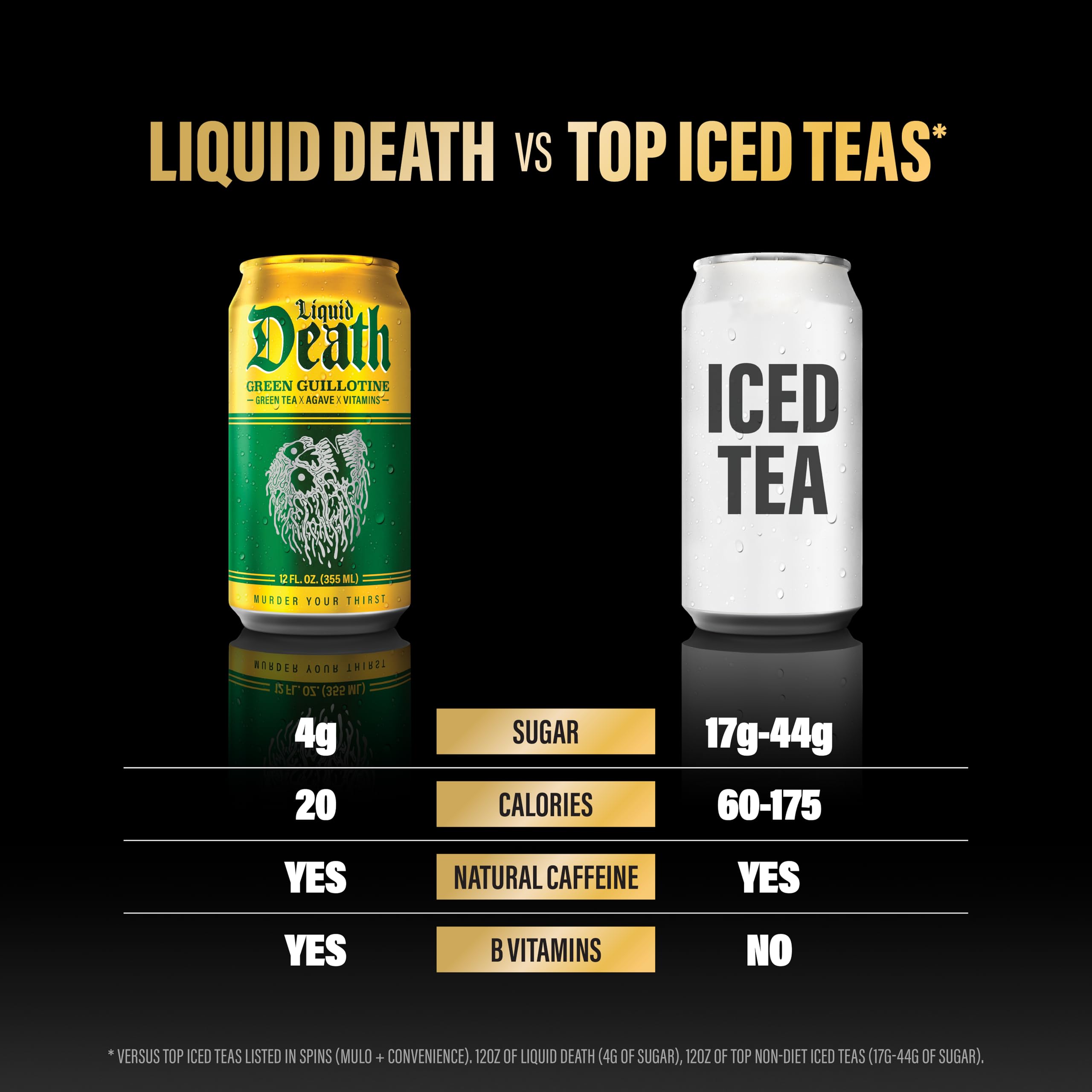 Liquid Death Green Guillotine donation banner signals commitment to reducing plastic pollution.
