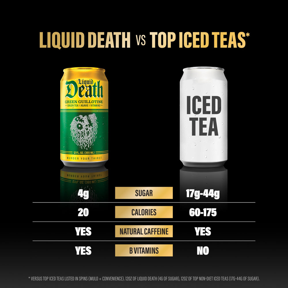 Liquid Death Green Guillotine donation banner signals commitment to reducing plastic pollution.