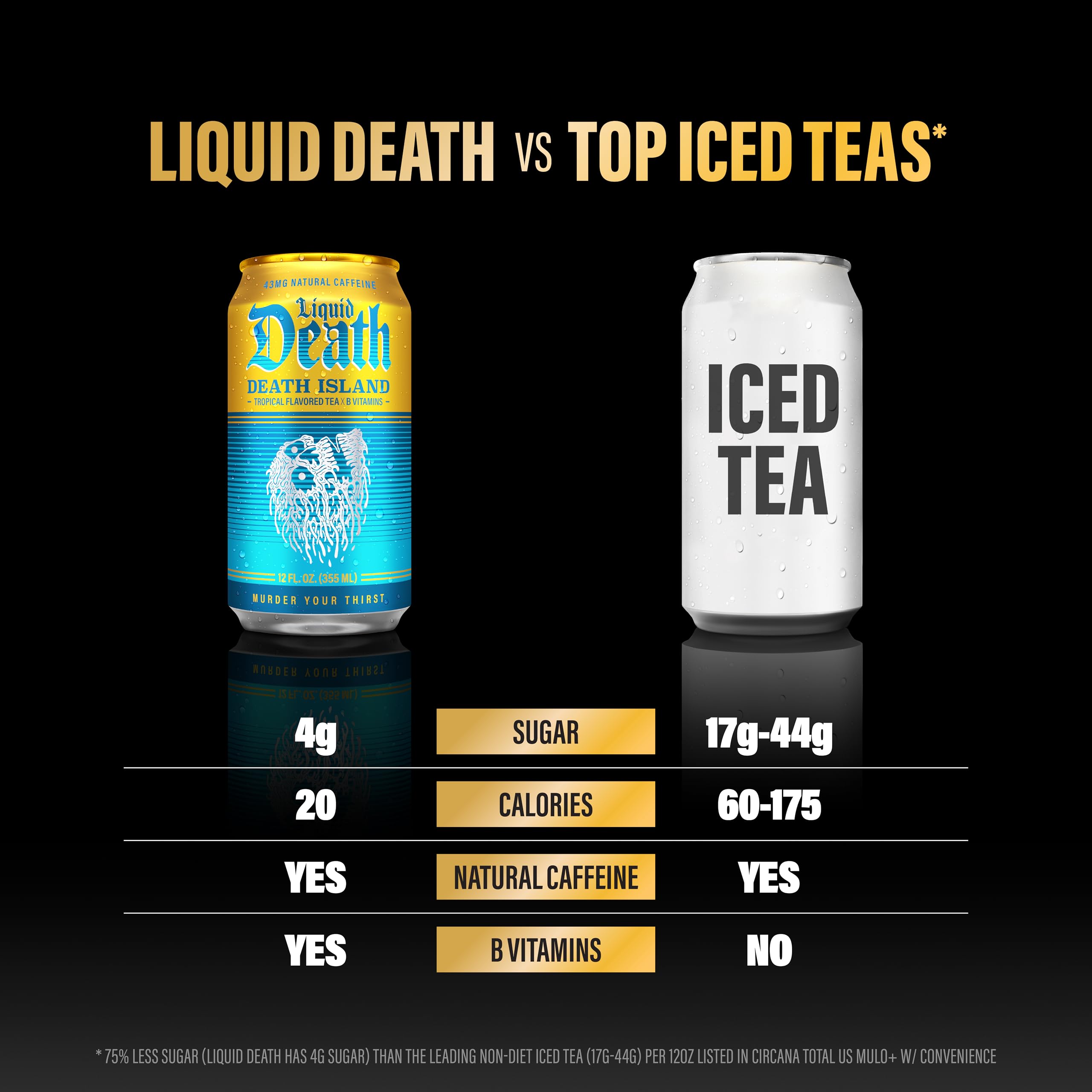 Hand holding Liquid Death 12 fl oz can to show compact size and portability