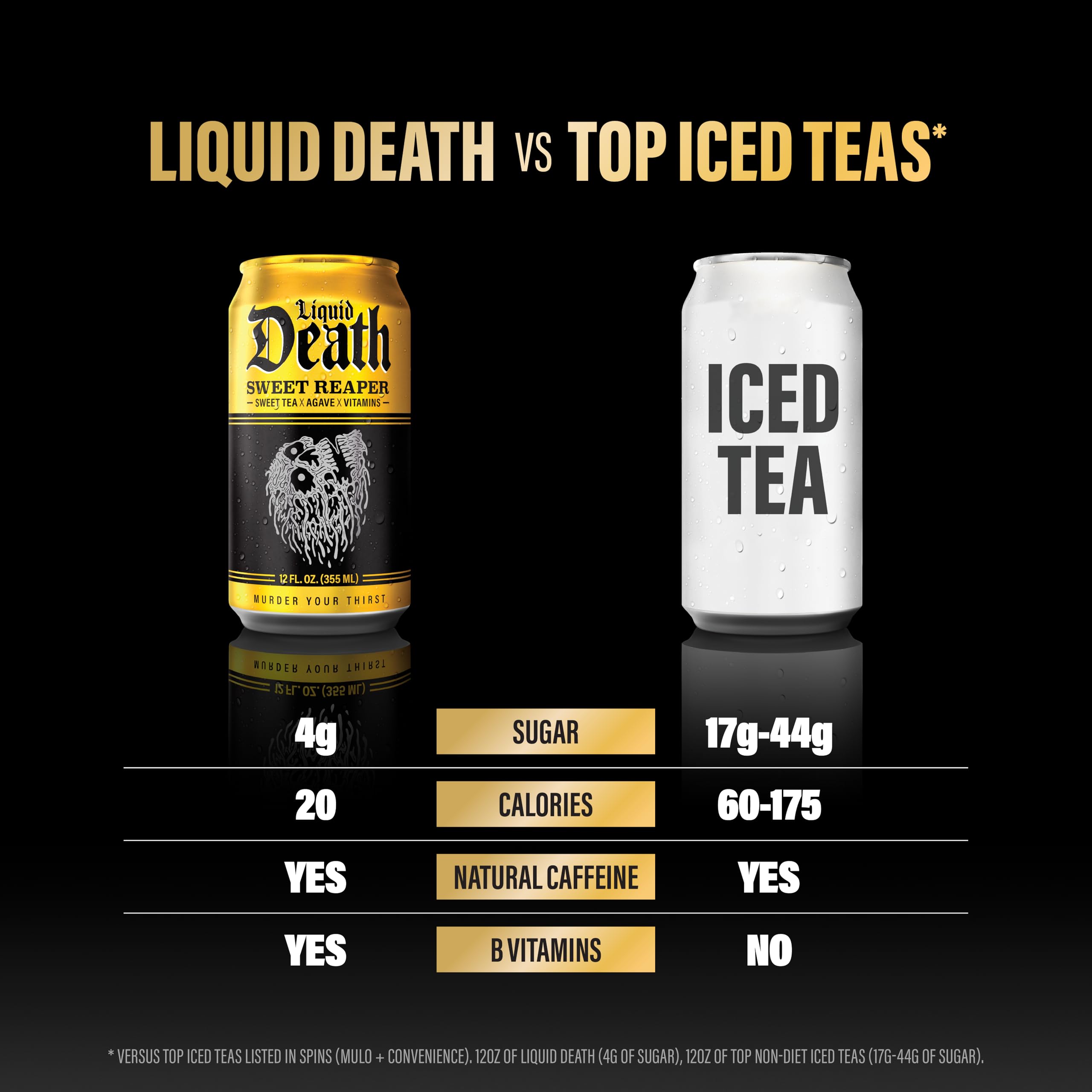 Liquid Death Sweet Reaper metal can – recycle-friendly packaging supporting environmental efforts.
