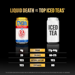 Liquid Death nutrition facts label highlighting 4g sugar and B vitamins
