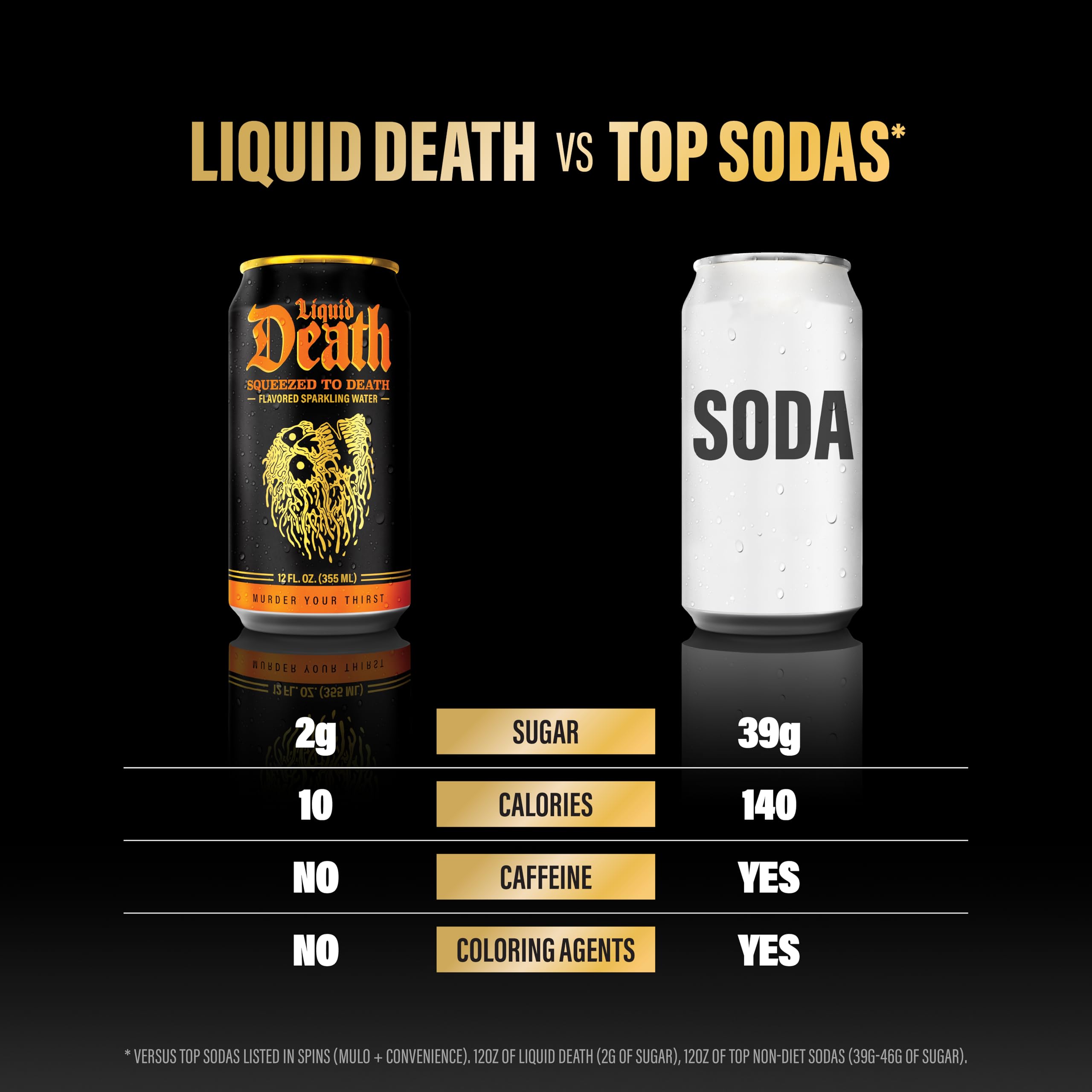Liquid Death orange soda recyclable can promoting eco-conscious consumption.