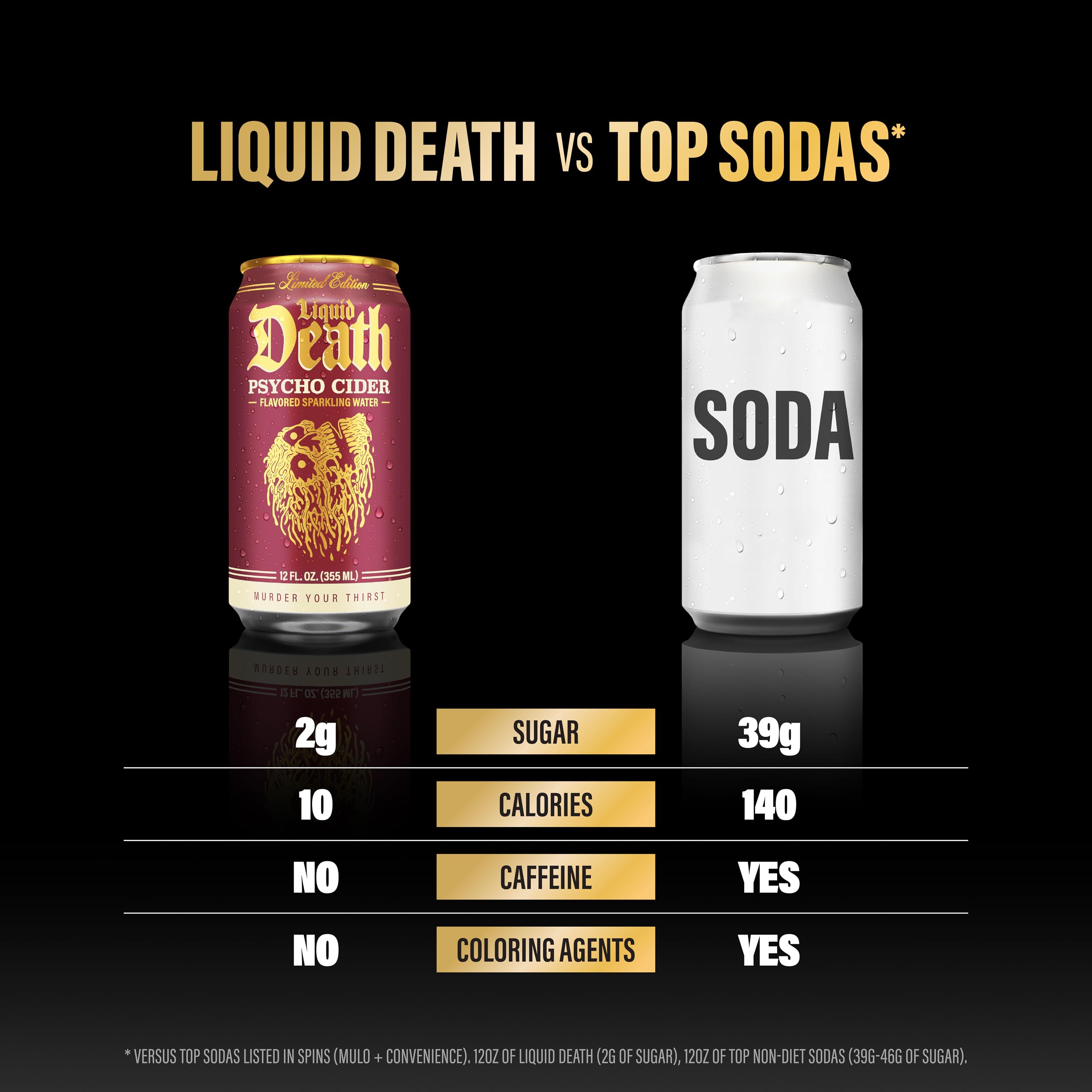 Liquid Death nutrition label of Psycho Cider showing 2g sugar and 10 calories