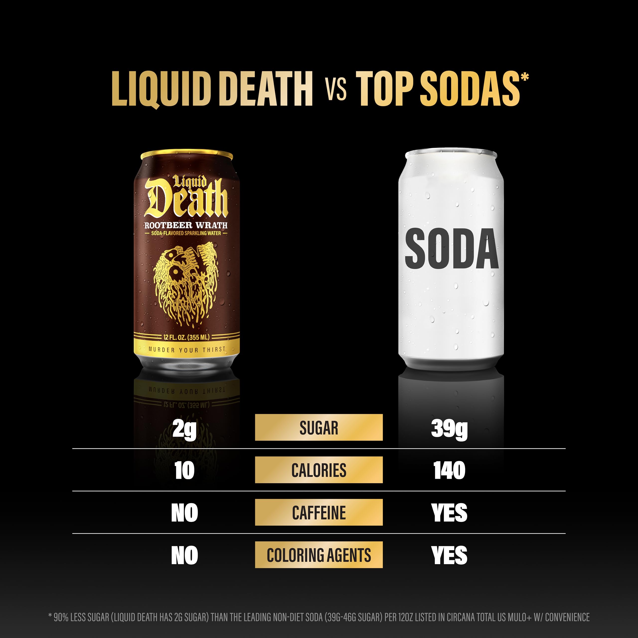 Liquid Death Root Beer Wrath fizz close-up reveals sparkling texture and 2g sugar