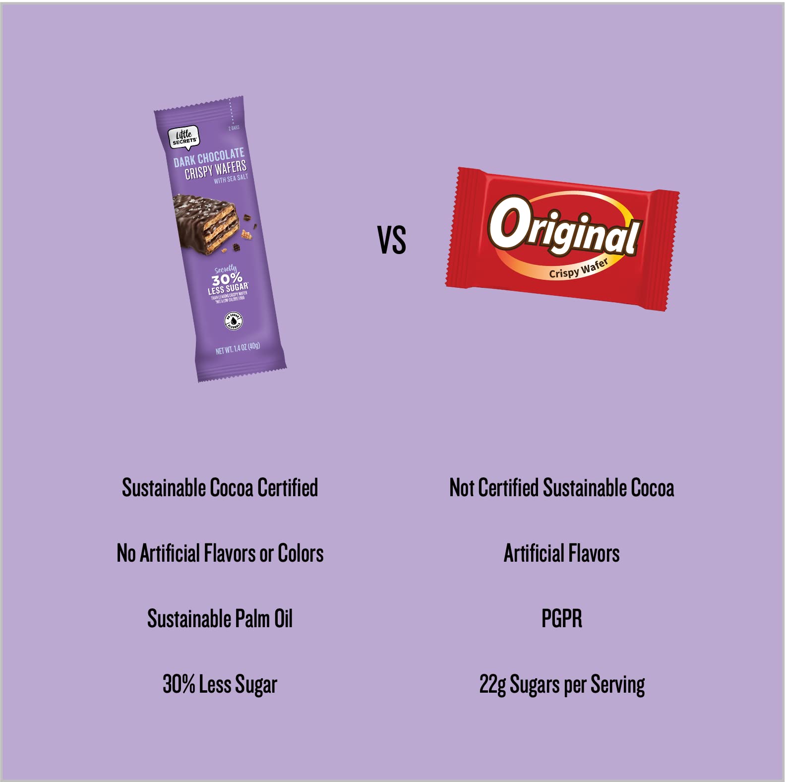 Little Secrets dark chocolate crispy wafers European cocoa derived recipe for refined snacking.