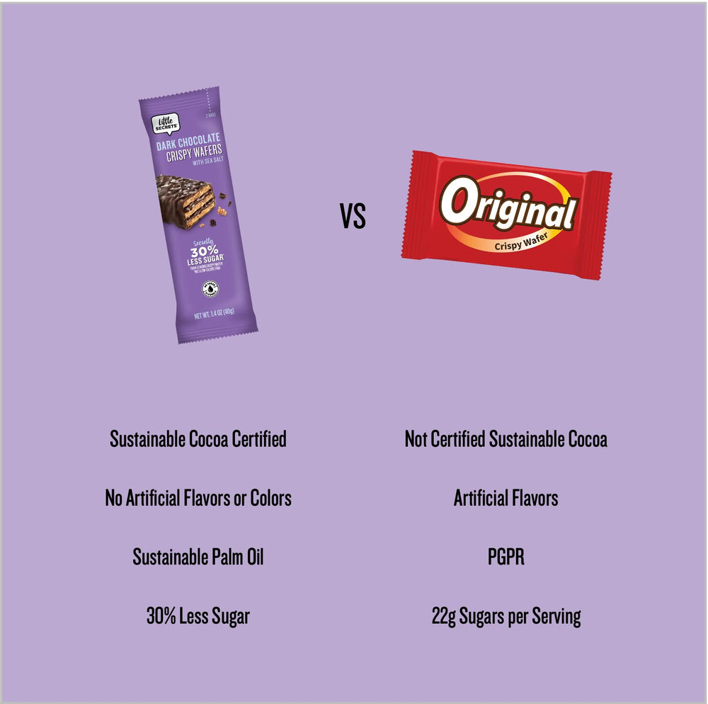 Little Secrets dark chocolate crispy wafers European cocoa derived recipe for refined snacking.