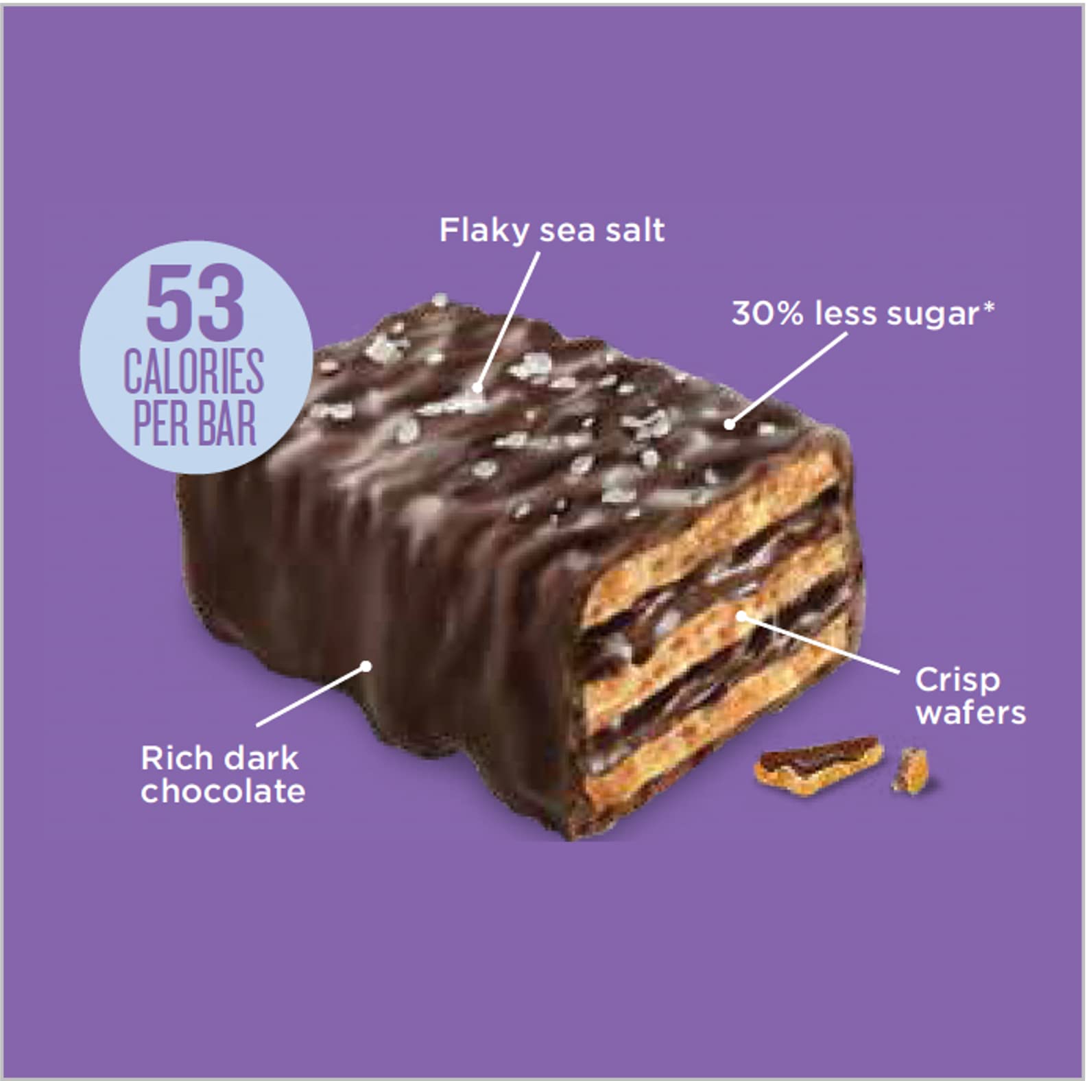 Image of European cocoa ingredients behind Little Secrets wafers highlighting sustainable sourcing.