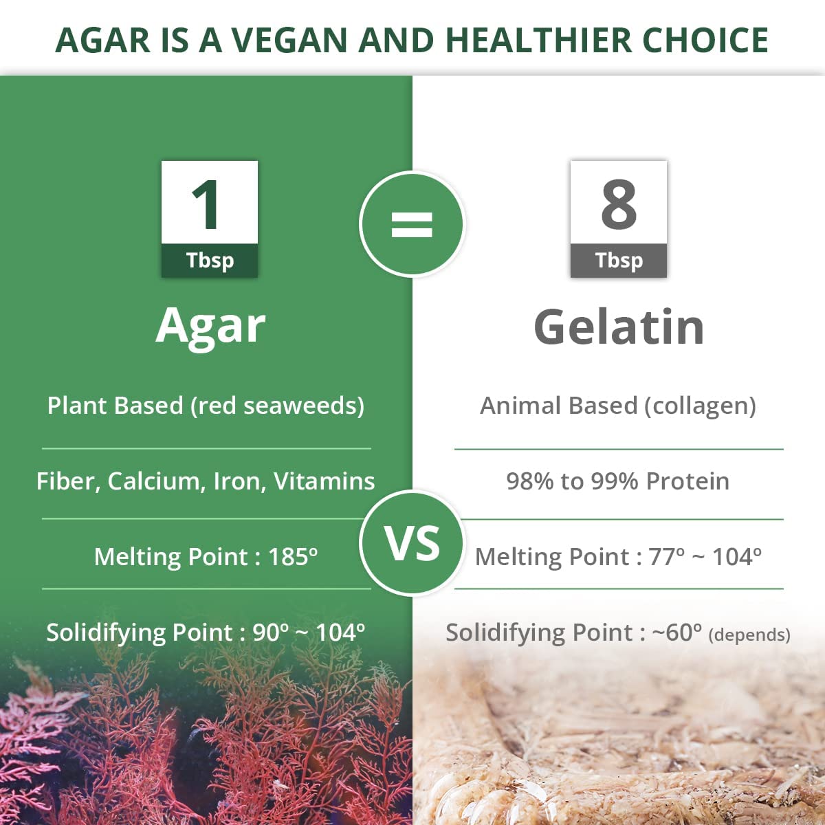 Living Jin Agar Agar Powder used for finished desserts