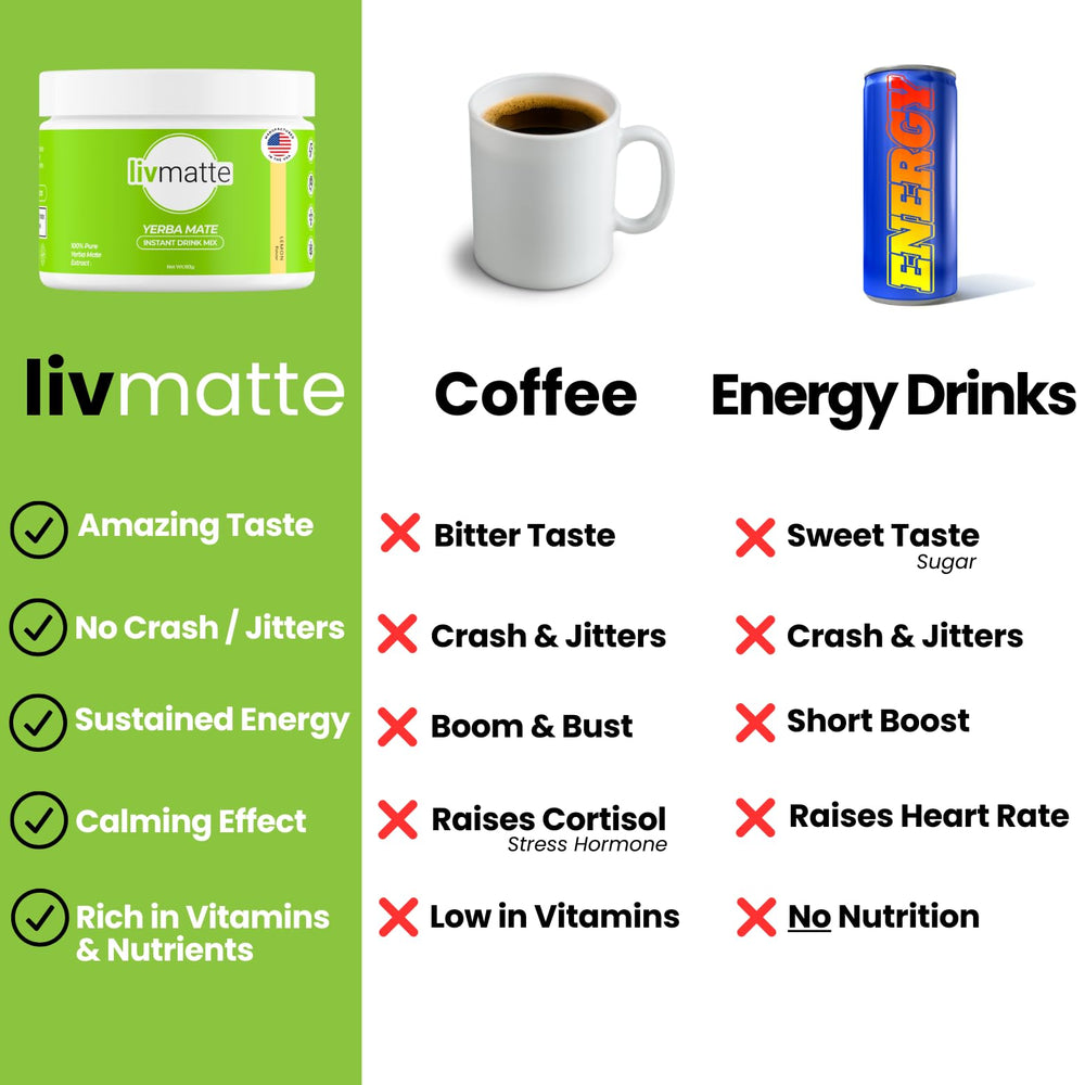 LivMatte Yerba Mate powder in glass of cold lemon drink for refreshment.